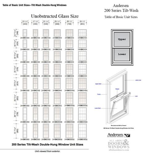 <b>200 Series windows</b> and doors Warmth of wood at an uncommon value This streamlined selection of <b>windows</b> and patio doors delivers <b>Andersen</b> quality at an uncommon value while still offering ample choices. . Andersen window 200 series size chart